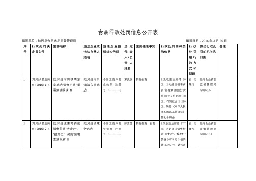 食药行政处罚信息公开表【模板】