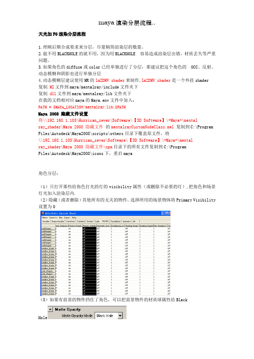 maya渲染分层流程