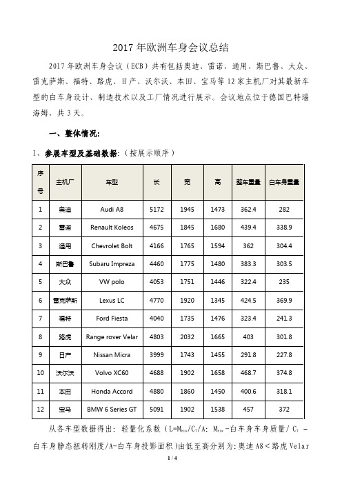 2017年 欧洲车身会议(Euro Car Body)总结