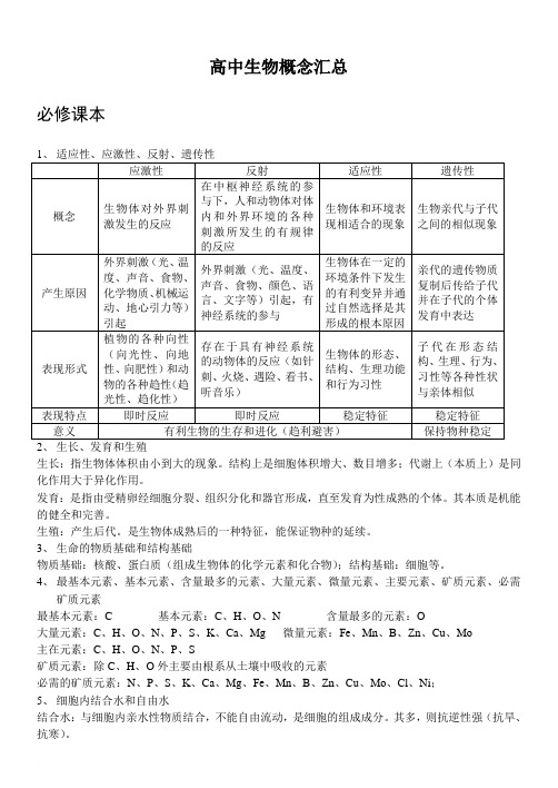 高中生物概念汇总