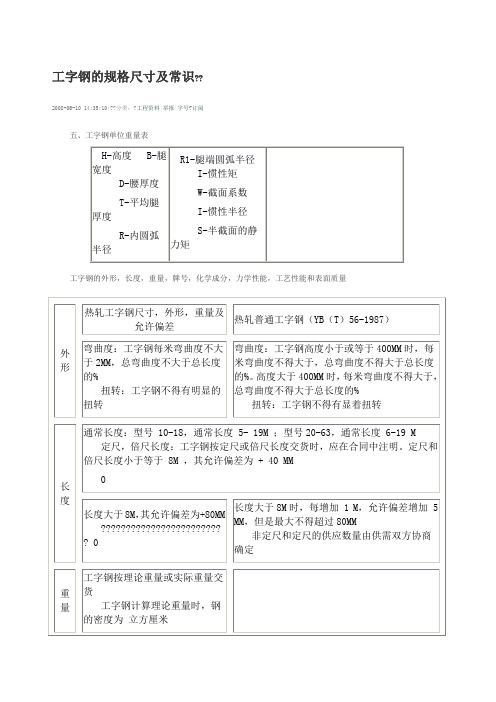 工字钢的规格尺寸及常识