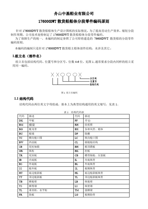 176000DWT散货船船体分段零件编码