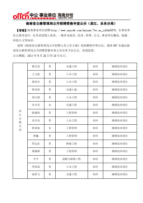 海南省公路管理局公开招聘资格审查公示(昌江、乐东分局)