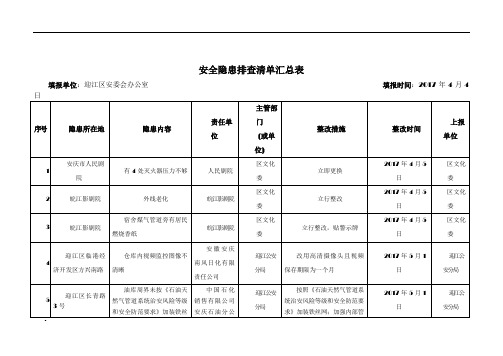 安全隐患排查清单汇总表