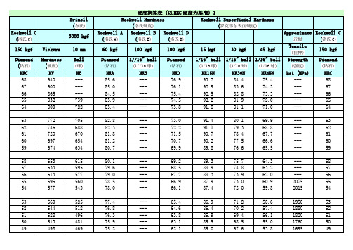 HRA_HRC硬度对照表