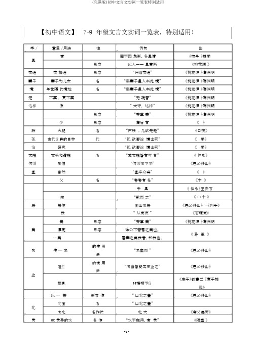 (完整版)初中文言文实词一览表非常有用