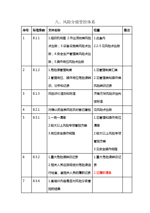 安全生产二级标准化目录(1)