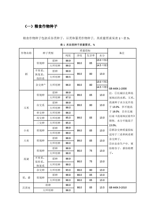 【免费下载】强制性种子质量标准要求