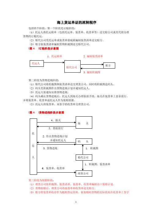 海上货运单证的流转程序包括四个阶段