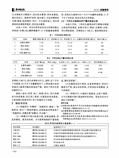 2013年河北省审定小麦品种(一)