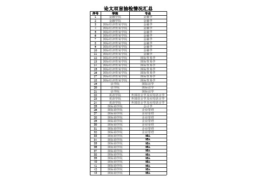 硕士双盲公示