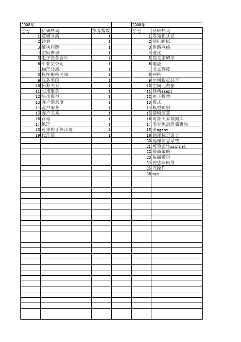 【计算机研究与发展】_地理_期刊发文热词逐年推荐_20140727