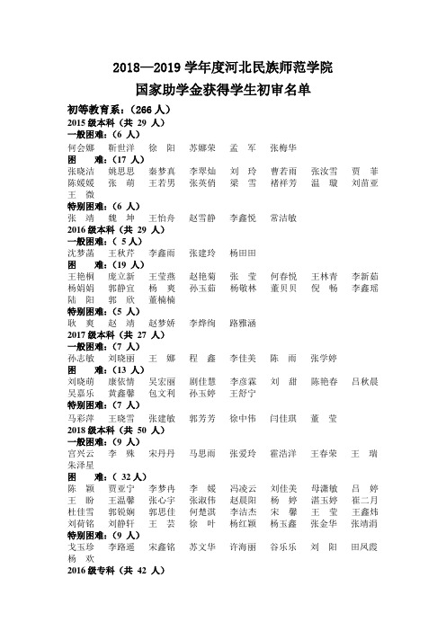 20182019度河北民族师范学院