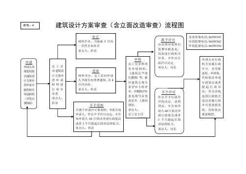 建筑设计方案审查(含立面改造审查)流程图