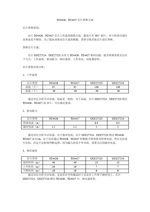TC4426、TC4427芯片替换