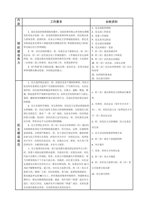 民主法治示范村创建台账