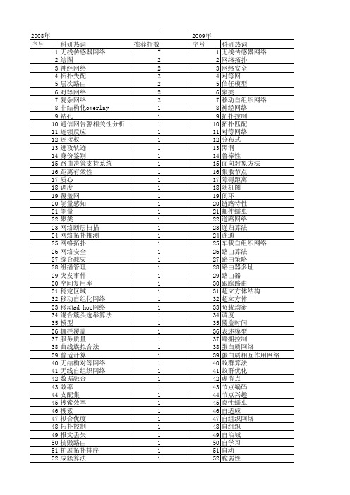 【计算机应用研究】_网络拓扑_期刊发文热词逐年推荐_20140722