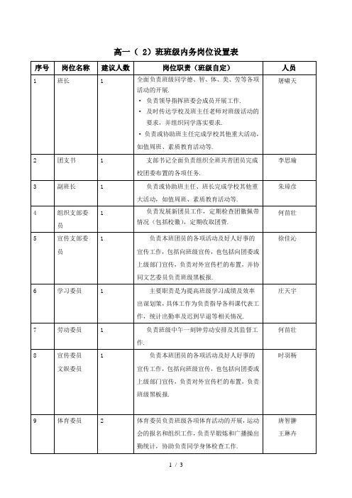 )班班级内务岗位设置表