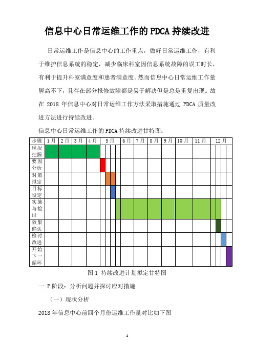 信息中心日常运维工作的PDCA持续改进