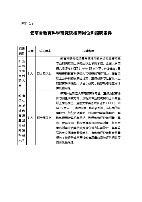 云南省教育科学研究院招聘岗位和招聘条件