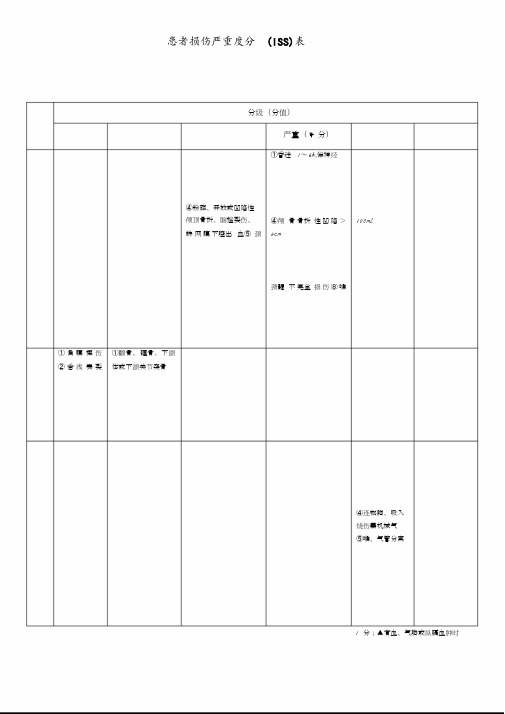 创伤严重程度(ISS)评分表.pdf