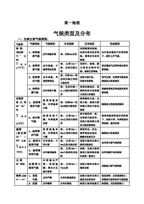 全球气候类型简图表格