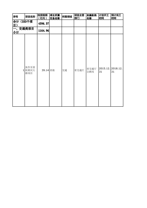 河南省政府与社会资本合作(ppp)意向项目库清单