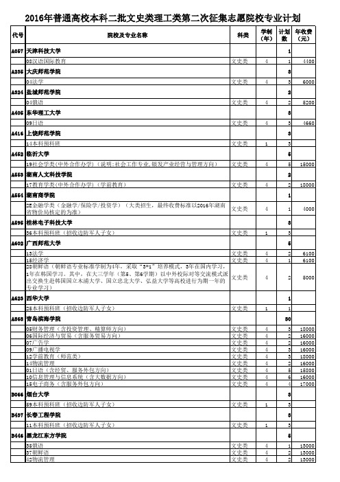 2016年普通高校本科二批文史类、理工类第二次征集志愿...