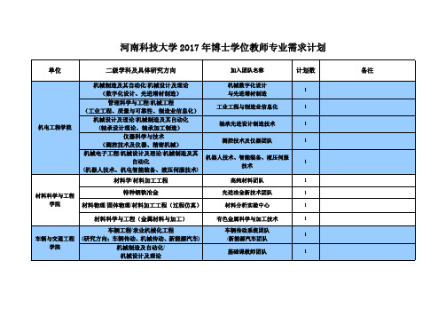 河南科技大学2017年博士学位教师专业需求计划