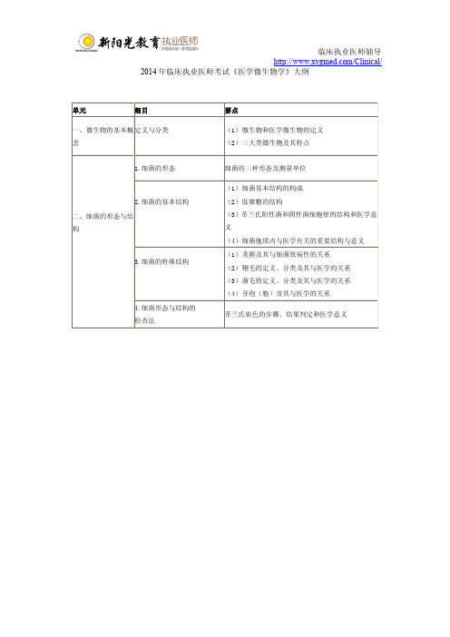 2014年临床执业医师考试《医学微生物学》大纲