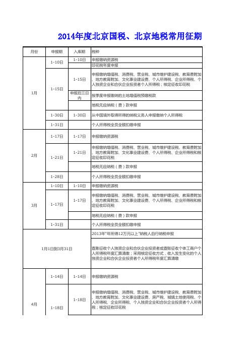 2014年北京国税地税征期日历