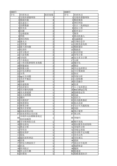 【江苏省自然科学基金】_问题分析_期刊发文热词逐年推荐_20140815