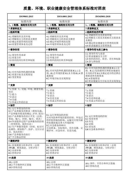 2018年最新版三体系标准条款对照表