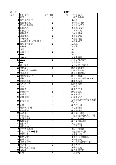 【国家自然科学基金】_数字影像_基金支持热词逐年推荐_【万方软件创新助手】_20140729