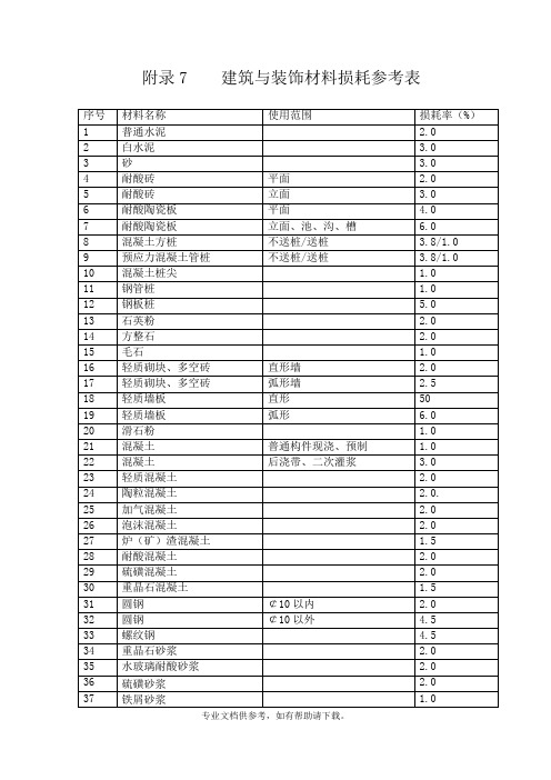 建筑与装饰材料损耗参考表-广东2010年建筑与装饰定额