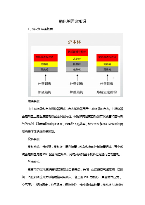 融化炉理论知识