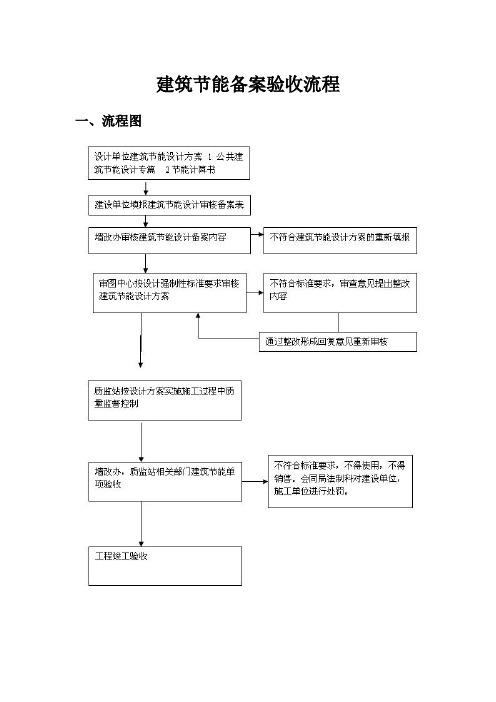 建筑节能备案验收流程