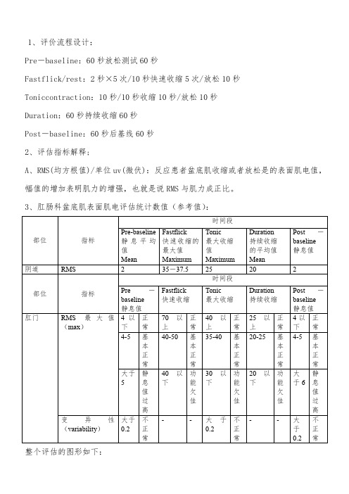 Glazer表面肌电评估解读