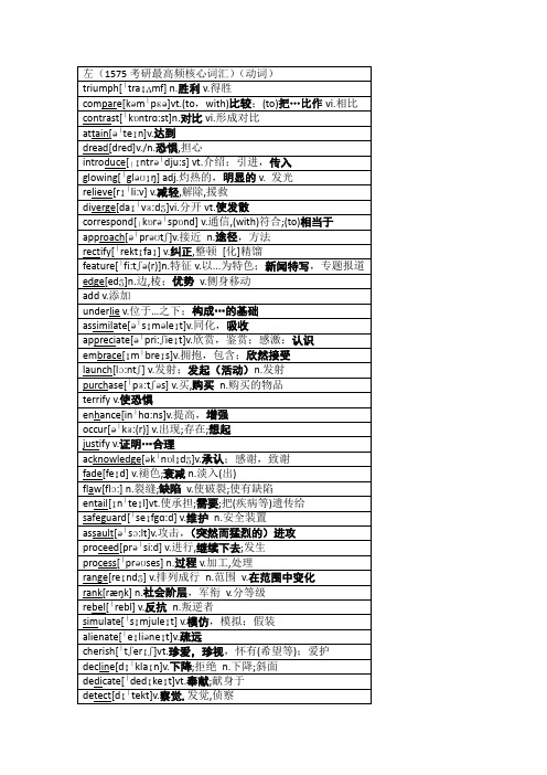 1575   动词解析