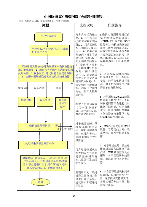 中国联通XX市集团客户故障处理流程(个人工作经验原创超实用)