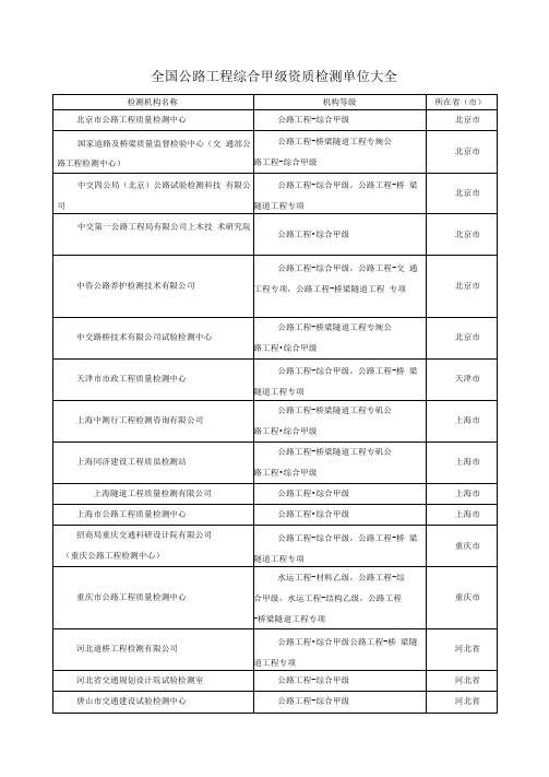 全国公路工程综合甲级资质检测单位大全