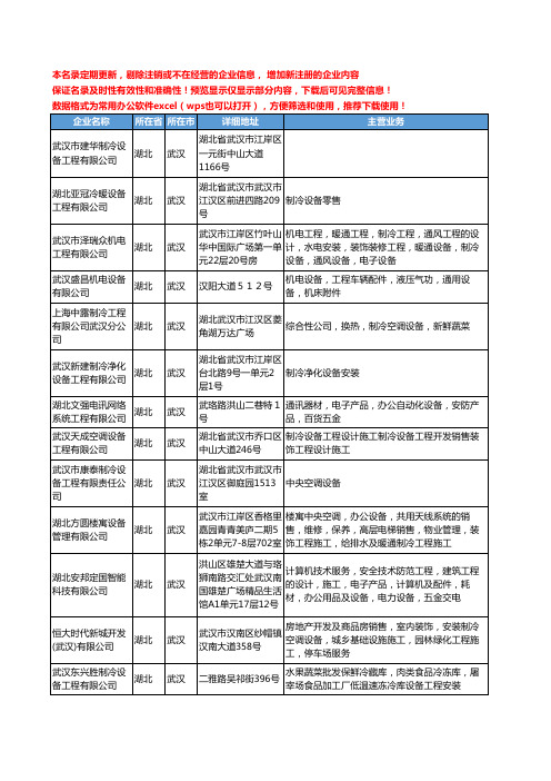 新版湖北省武汉制冷设备工程工商企业公司商家名录名单联系方式大全149家