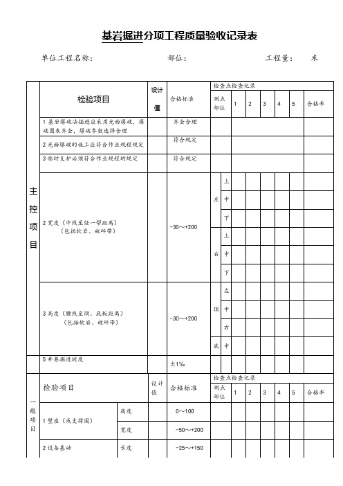 煤矿井巷工程验收表(大全)