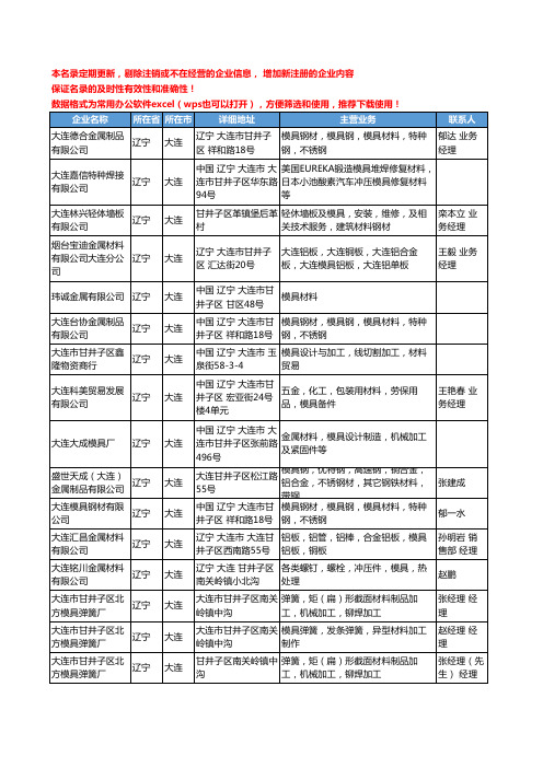 2020新版辽宁省大连模具材料工商企业公司名录名单黄页大全49家