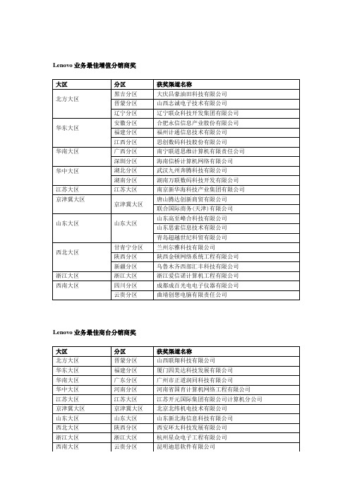 Lenovo业务最佳增值分销商奖