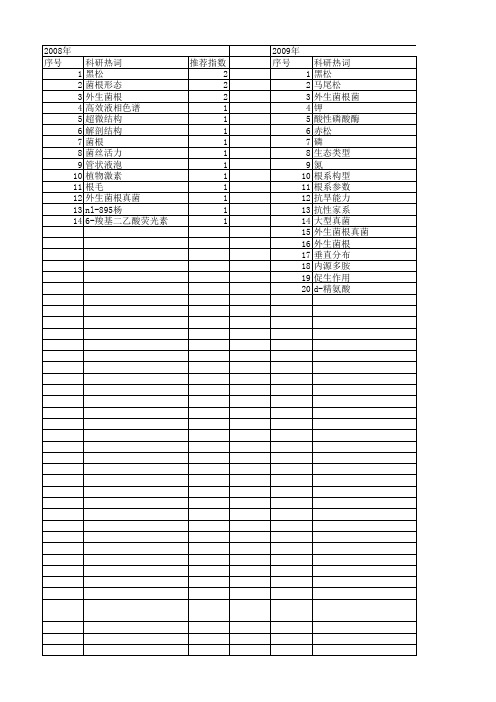 【国家自然科学基金】_菌根菌_基金支持热词逐年推荐_【万方软件创新助手】_20140729