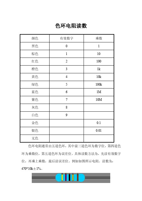 色环电阻读数