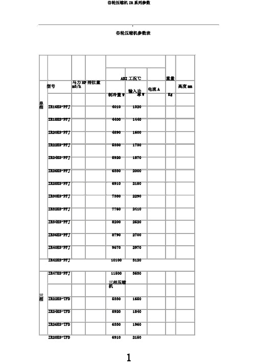 谷轮压缩机ZR系列参数