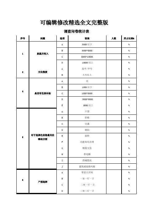 调查问卷统计表精选全文