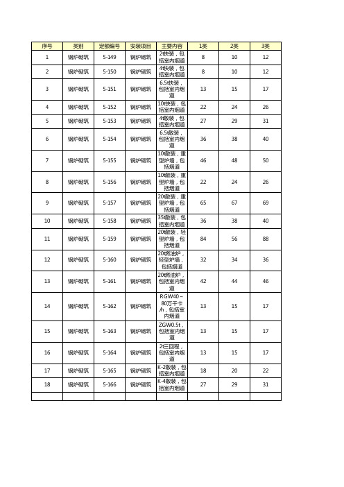 建筑工程全国工期定额(最新)